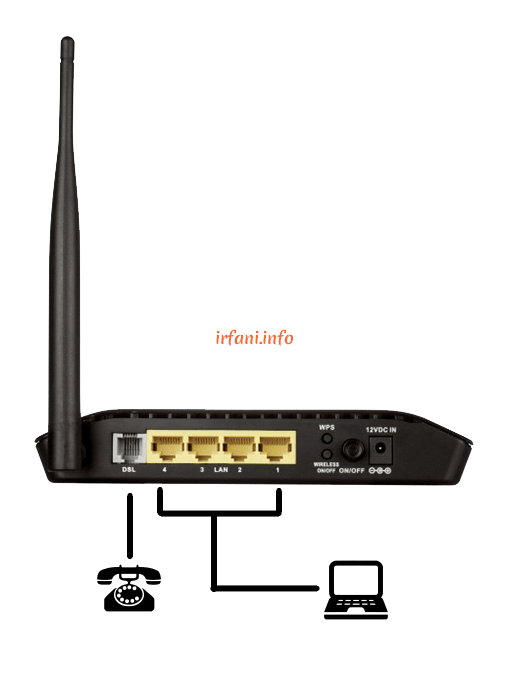 Panduan PPPoE D-Link DSL-2730E