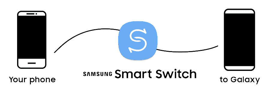 Salin Data dengan Samsung Smart Switch